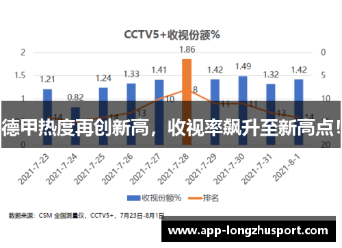 德甲热度再创新高，收视率飙升至新高点！